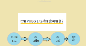 kya pubg lite ban ho gaya hai