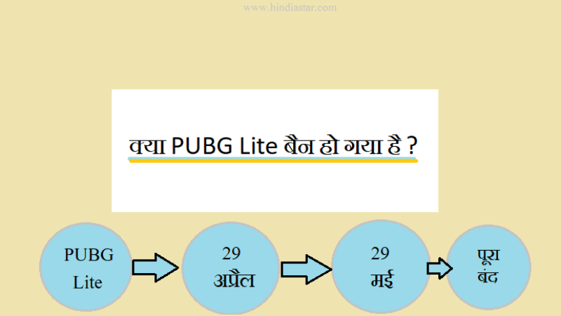 Kya Pubg Lite Ban Ho Gaya Hai | Pubg Lite PC Ban से जुडी पूरी जानकारी