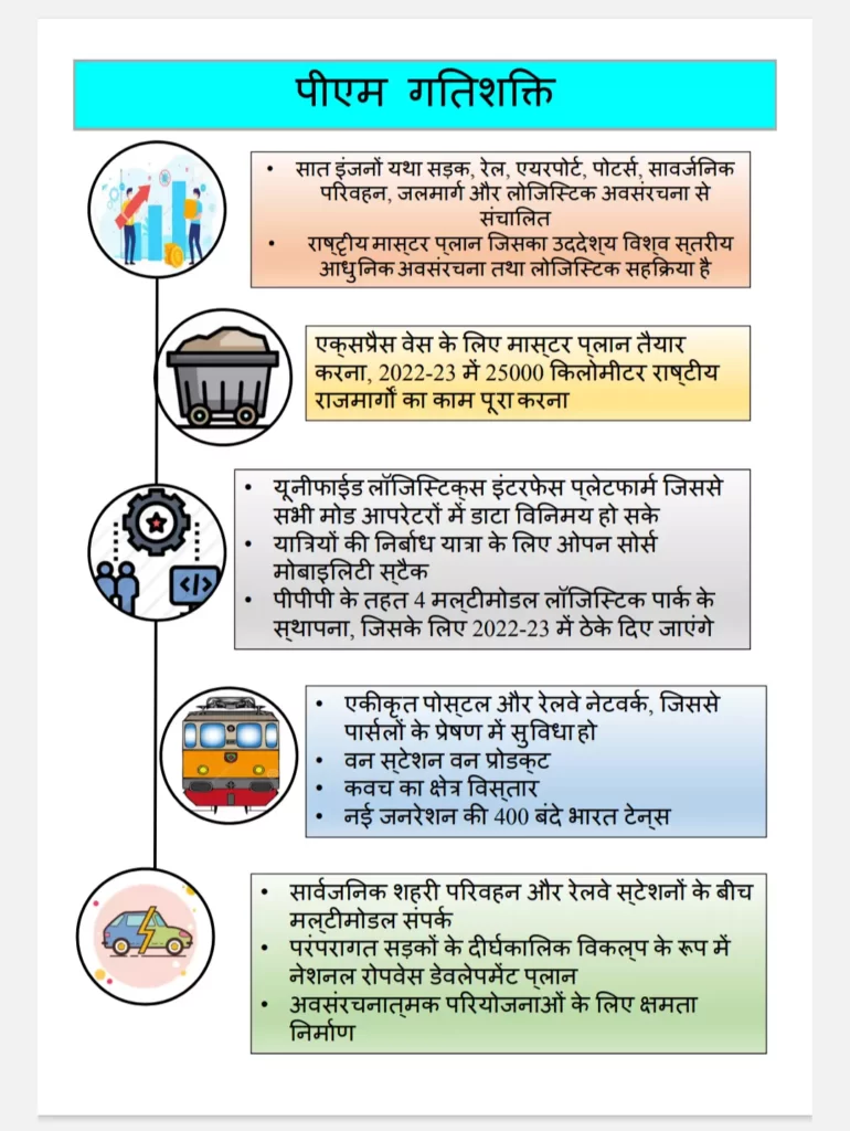 pm gati shakti yojana hindi