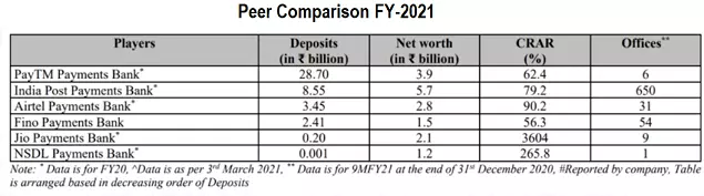  fino payment bank ipo apply or not