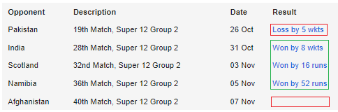 Afghanistan vs New Zealand