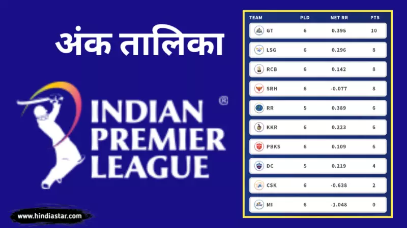 IPL अंक तालिका 2023 (ipl ank talika) | आईपीएल प्वाइंट टेबल 2023