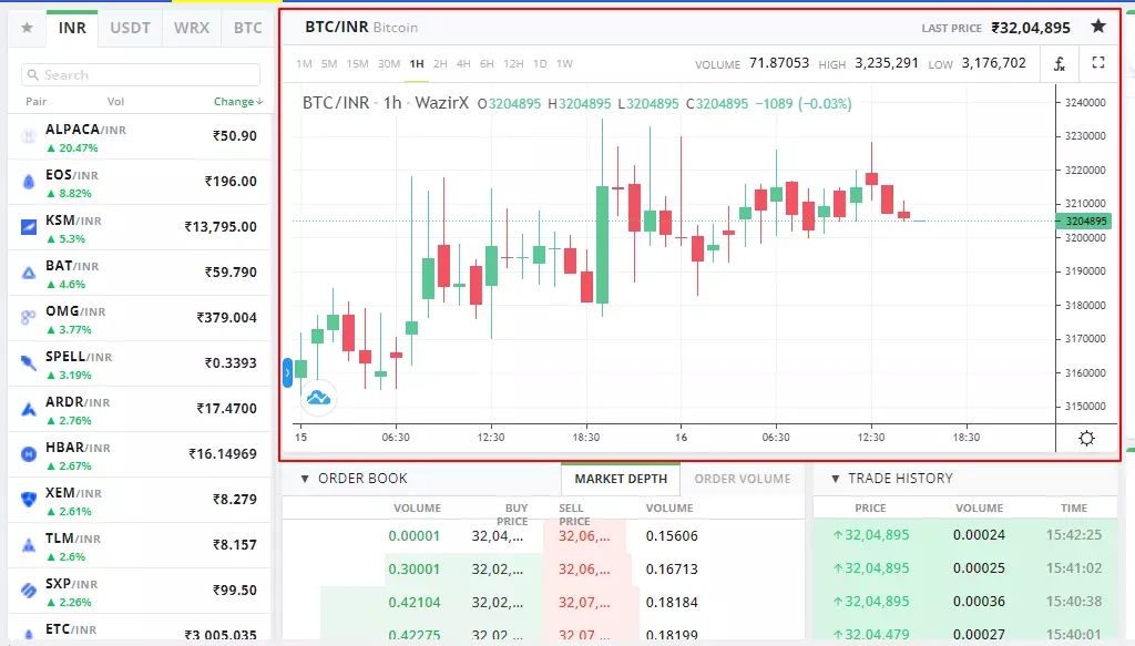 cryptocurrency trading se paise kaise kamaye