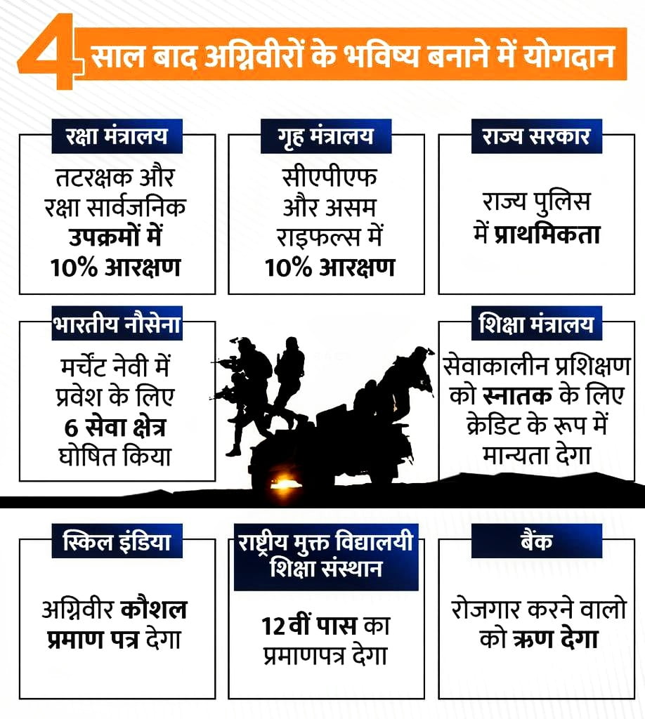 benefits of agneepath scheme