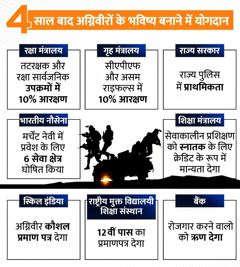 benefits of agneepath scheme