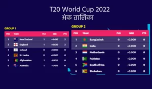t20 world cup ank talika