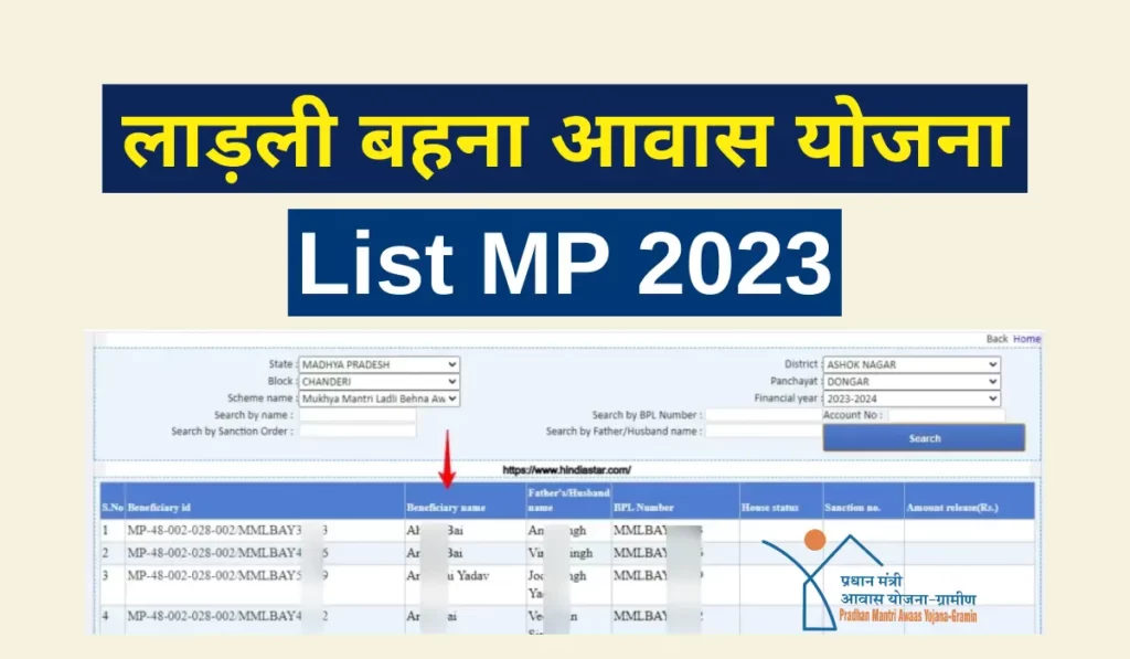 ladli behna awas yojana list kaise check kare