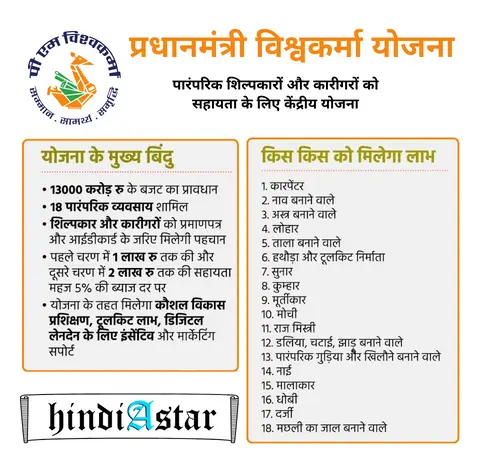 प्रधानमंत्री विश्वकर्मा योजना क्या है