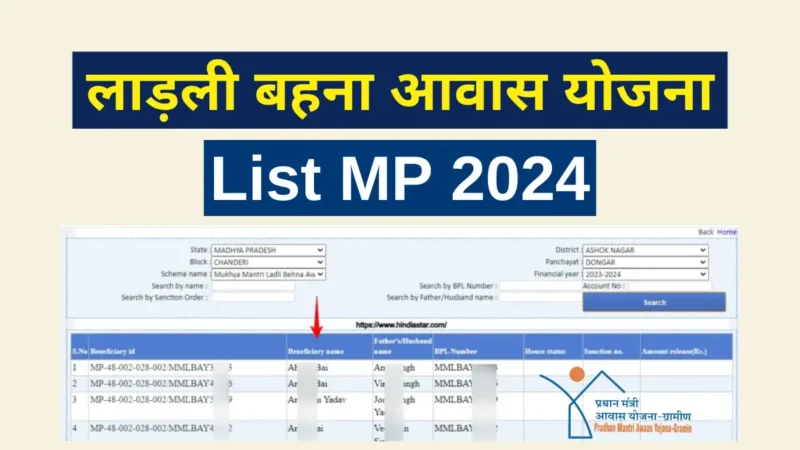 Ladli Behna Awas Yojana List MP 2024: MP आवास योजना लिस्ट